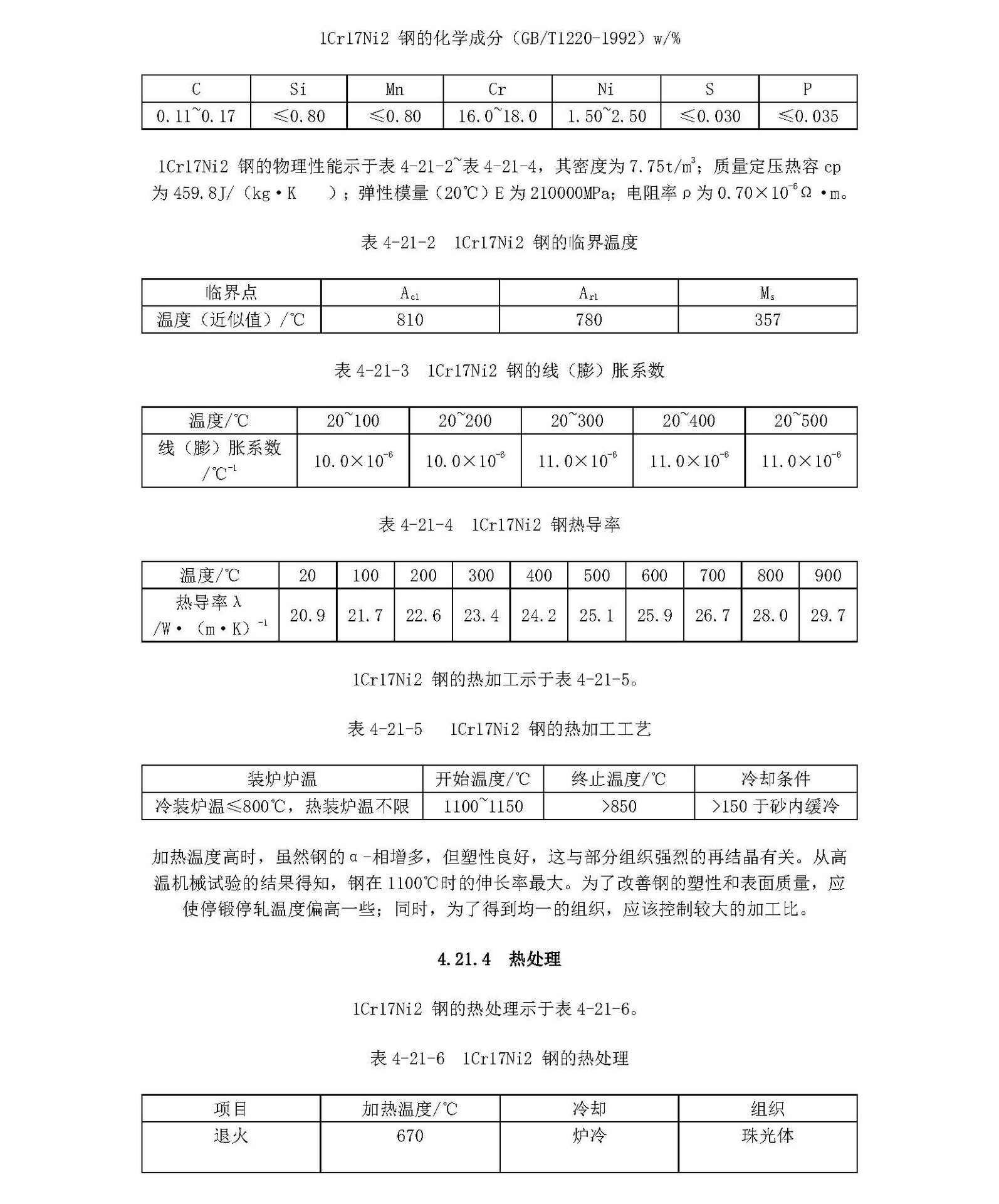 圖片關(guān)鍵詞 1Cr17Ni2材料的各項指標_頁面_1